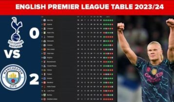 Premier League Table 2023/24: Top 10