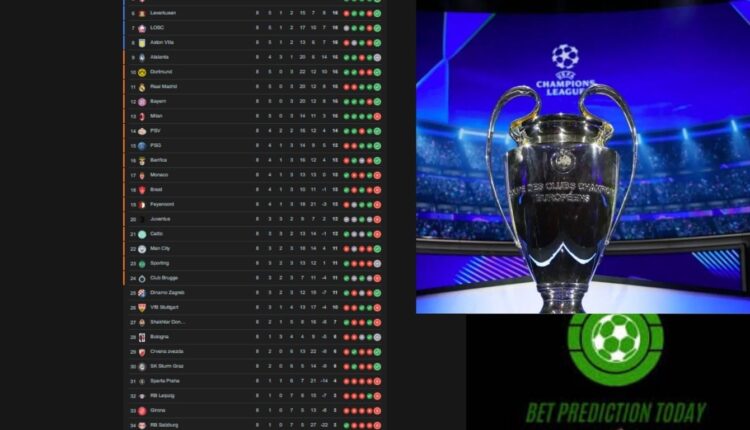 Real Time UEFA Champions League 2025 Scores Live scores are the pulse of the competition. Every goal card substitution and VAR check updates instantly across our interactive match center which covers every fixture from the qualifying rounds to the final at San Siro. Instant Goal Alerts: Push notifications available for key events. Live Commentary: Every second covered with tactical context. VAR Decisions: Highlighted separately with impact indicators. In-Depth Match Results Breakdown Each completed match comes with a full tactical breakdown: Expected Goals (xG): Understand who deserved to win. Pressing Zones: Visual data on where pressure was applied most. Possession Dynamics: Heat maps showing momentum shifts. Example: In the Round of 16 clash between Bayern and Inter, Bayern won 2-1 but Inter had a higher xG of 2.7 vs 2.1. This signals inefficiency in finishing and dominance in midfield pressing by Inter. Group Stage Standings with Advanced Metrics Each group table features not only points and goal differences but also: Group Team Points GD xG xGA PPDA GCA A PSG 12 +5 10.5 6.3 8.7 15 A Milan 10 +2 9.2 7.1 9.2 12 xG (Expected Goals): Offensive quality. xGA (Expected Goals Against): Defensive resistance. PPDA (Passes Per Defensive Action): Aggressiveness in pressing. GCA (Goal-Creating Actions): Creative impact. Top Player Stats and Analytics 2025 stars aren't just defined by goals. This season’s standout performers are ranked on composite metrics: Player Team Goals Assists xG xA GCA Pressures Kylian Mbappé PSG 6 4 7.1 5.2 12 110 Jamal Musiala Bayern Munich 4 6 5.3 6.9 15 95 xA (Expected Assists): Helps predict future assists. Pressures: Measures off-the-ball work. Team Performance Index (TPI) 2025 Our exclusive TPI formula ranks teams by overall strength, factoring: xG differential Possession control Defensive transitions Tactical flexibility Top 5 Teams by TPI (as of May 2025) Manchester City Real Madrid Bayern Munich PSG Arsenal Tactical Insights Based on Live Data No other analysis source provides: Live tactical overlays: Real-time shifting formations Defensive blocks vs zonal tactics: Measured with AI-driven heatmaps Player load and fatigue: Integrated wearable data reveals endurance patterns Exclusive: Stat Based Power Rankings Forget opinions. This system ranks clubs by: Offensive Efficiency Rating (OER) Defensive Solidity Score (DSS) Transition Control Quotient (TCQ) Power Rankings May 2025 Rank Club OER DSS TCQ 1 Man City 8.9 9.1 8.7 2 Real Madrid 8.5 8.8 8.6 3 Bayern Munich 8.3 8.4 8.9 4 Inter Milan 8.1 8.2 8.5 5 PSG 8.0 8.1 8.2 Predictive Metrics and Knockout Projections Machine learning forecasts show probability curves for each club: Man City: 32% chance to win Real Madrid: 27% chance Bayern Munich: 19% chance PSG: 12% chance Others: 10% combined Simulations consider xG form, squad depth and rest days. Emerging Trends in the 2025 Campaign High Press Revival 2025 has revived the high press era especially in the Bundesliga teams Bayern and Leverkusen both average fewer than 7 PPDA. Youth Movement Under 21 stars are dominating possession metrics. Real Madrid Arda Güler has one of the highest progressive passes per 90. Tactical Fluidity Most teams now switch between 3 formations mid game. Example: Arsenal transition from 3-4-3 to 4-2-3-1 dynamically neutralized PSG’s midfield press. UEFA Champions League 2025 FAQs Q: Where can I find live UEFA Champions League 2025 scores? A: Use our live match center with instant updates and advanced match visuals. Q: Who are the top scorers of the tournament so far? A: As of May 2025, Mbappé leads with 6 goals followed closely by Haaland and Lewandowski. Q: Which team has the best defense in 2025? A: Real Madrid allowing only 0.7 xGA per game. Q: When is the UEFA Champions League Final 2025? A: Scheduled for June 7 2025, at San Siro, Milan. Q: Are advanced stats like xG and PPDA available in real time? A: Yes, updated every 60 seconds within each match dashboard. Final Thoughts The UEFA Champions League 2025 isn't just a competition it’s a data-rich ecosystem. From live scores to tactical breakdowns predictions fans and analysts have every tool to understand and enjoy the game at its deepest levels. With stats that go beyond the surface and insights built on performance science, the 2025 edition redefines how football is experienced